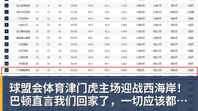 津门虎主场迎战西海岸！巴顿直言我们回家了，一切应该都会好一些