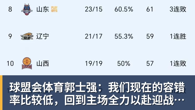 郭士强：我们现在的容错率比较低，回到主场全力以赴迎战黎巴嫩
