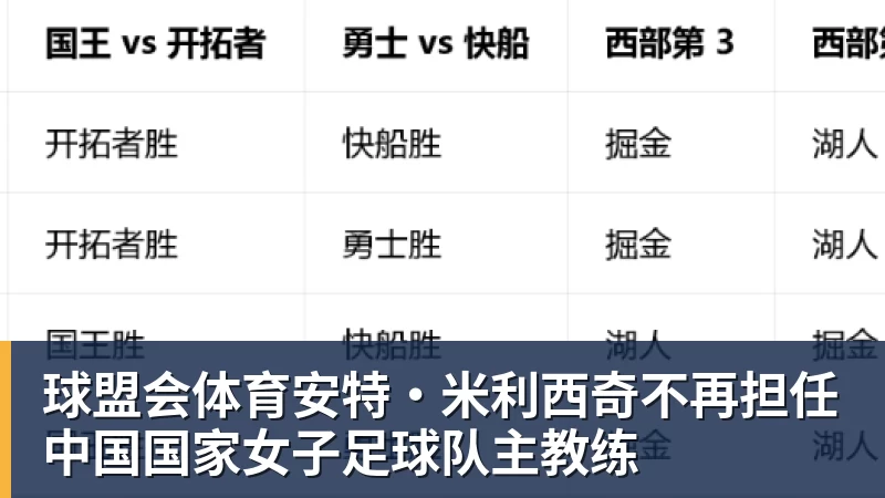 安特·米利西奇不再担任中国国家女子足球队主教练